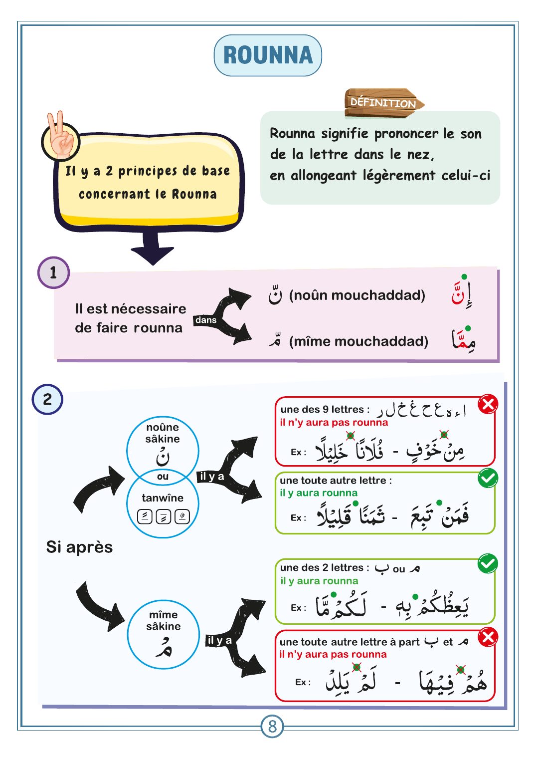 Page 8 du Petit livret de Tadjwîd