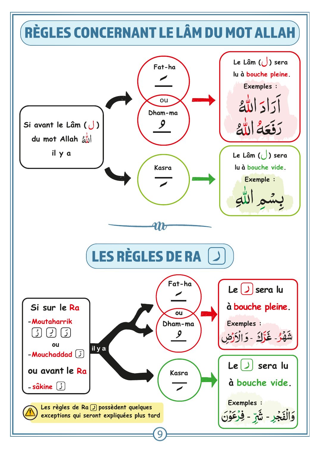 Page 9 du Petit livret de Tadjwîd