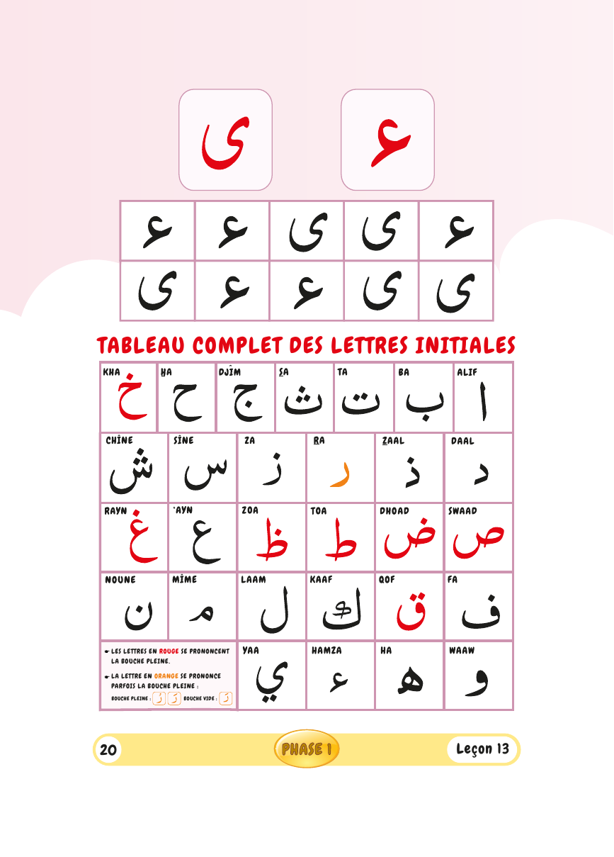 Tableau complet des lettres initiales