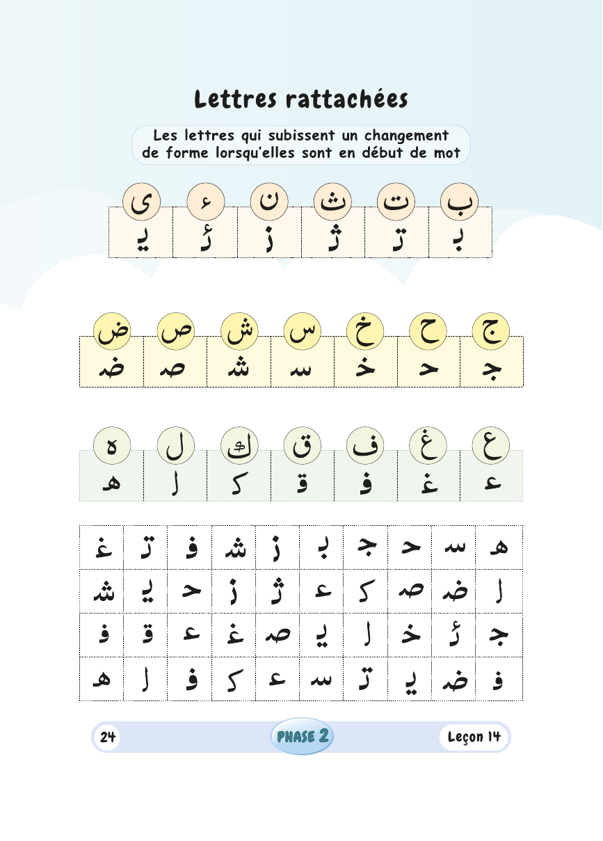 Les lettres rattachées