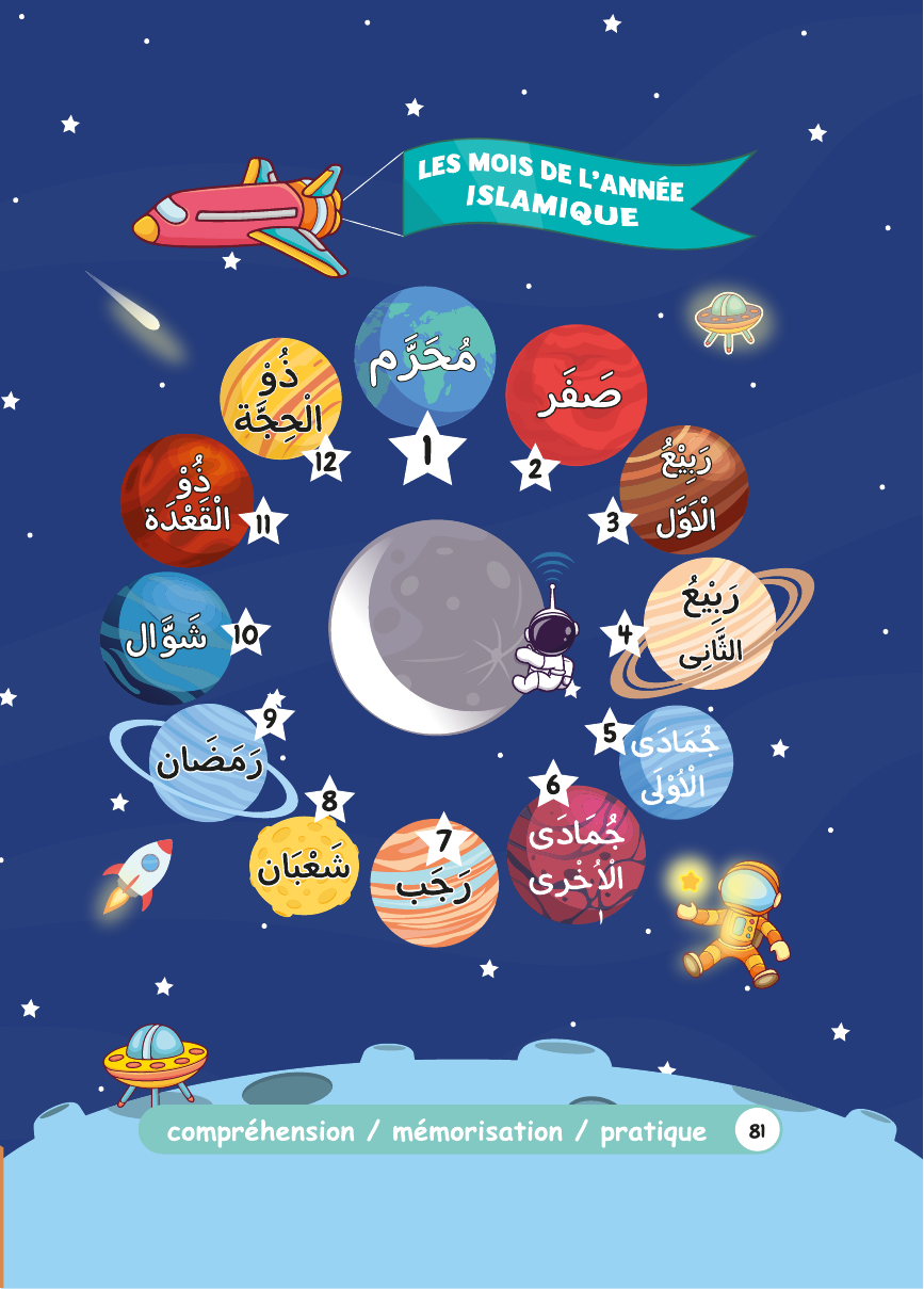 Les mois de l'année islamique